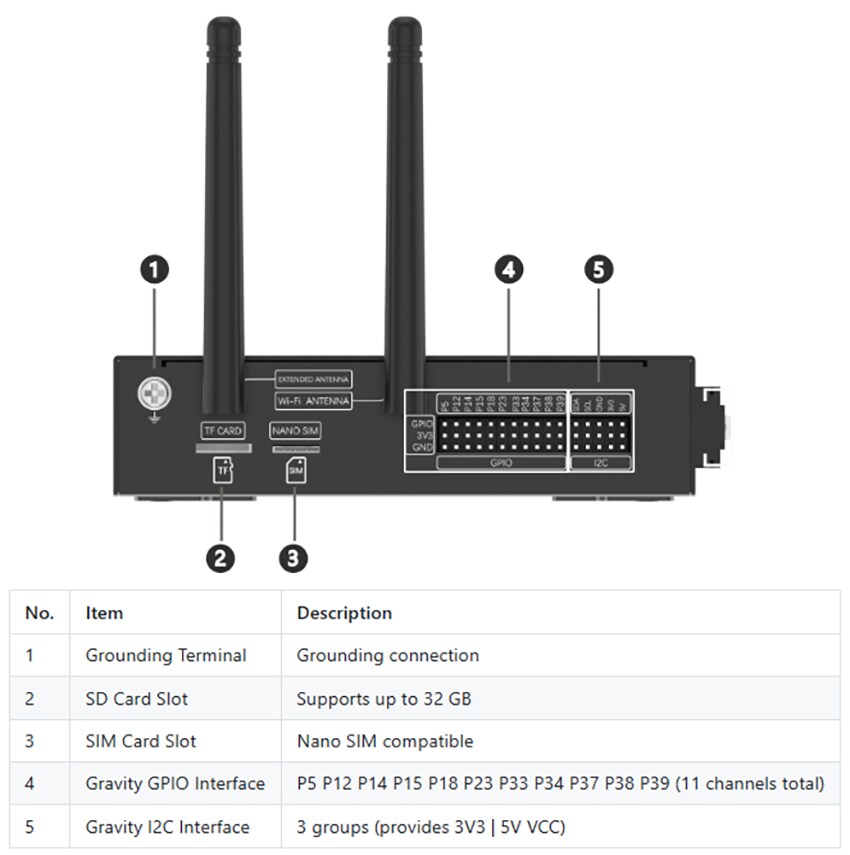 Mechanical Drawing - DFRobot DFR0886 Edge101 ESP32 IoT Programmable Controller